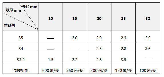 高导热管管材规格.jpg